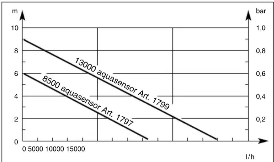 GARDENA 1799-20 - Garantie - 2