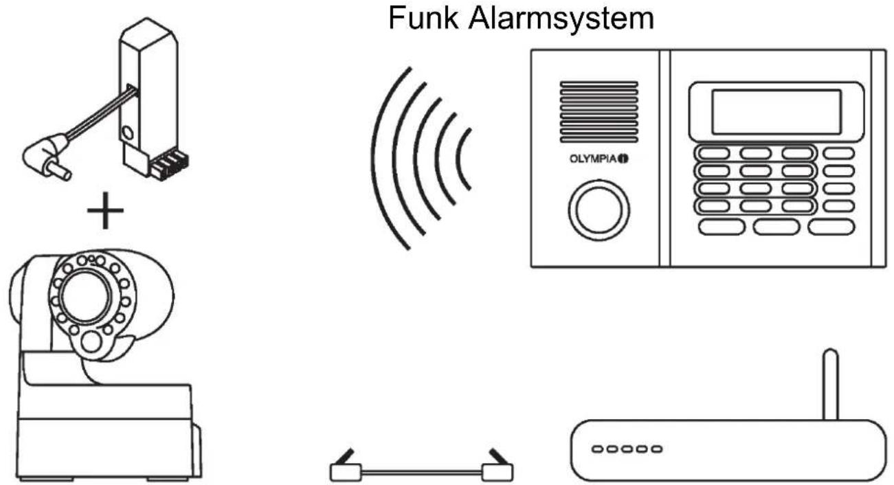 OLYMPIA 5939 - Funkmodul an Alarmanlage anmelden - 1