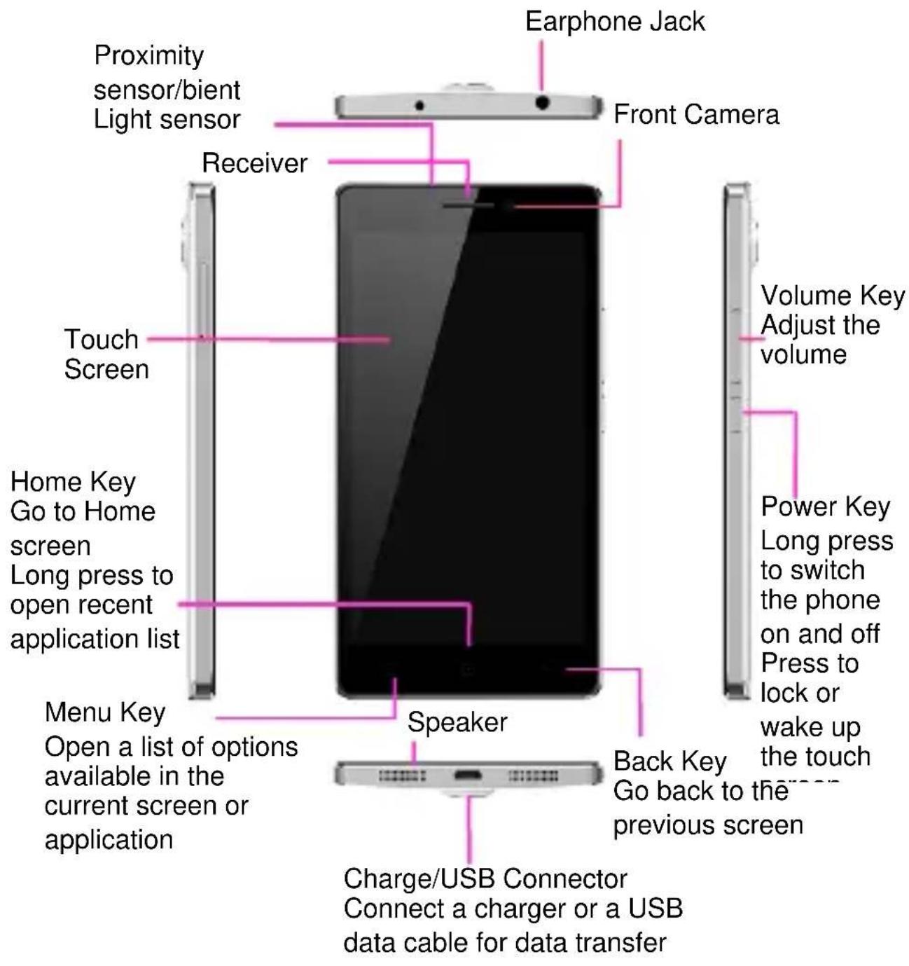 Proximity sensor/bient Light sensor Receiver Touch Screen Home Key Go to Home screen Long press to open recent application list Menu Key Open a list of options available in the current screen or application Speaker Back Key Go back to the previous screen Charge/USB Connector Connect a charger or a USB data cable for data transfer Earphone Jack Front Camera Volume Key Adjust the volume Power Key Long press to switch the phone on and off Press to lock or wake up the touch