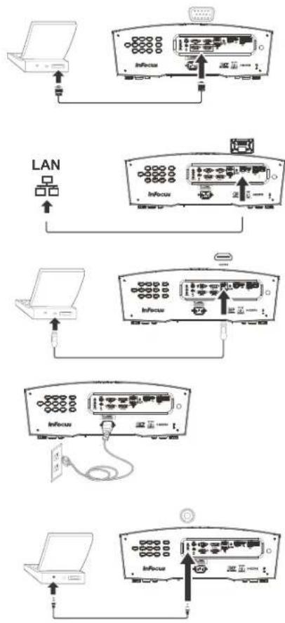 INFOCUS IN5148HD - Optional computer connections - 1
