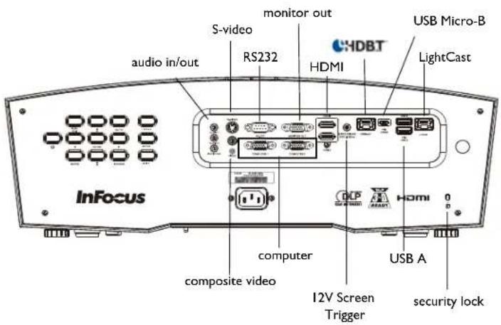 USB Micro-B HDBT LightCast RS232 S-video audio in/out computer composite video 12V Screen Trigger USB A security lock