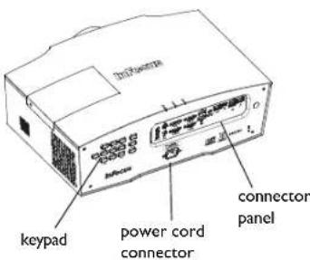keypad power cord connector panel inPaccos
