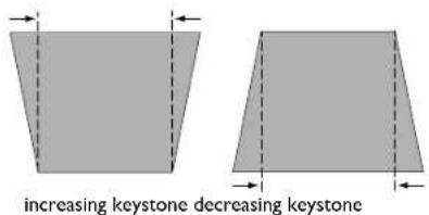 increasing keystone decreasing keystone