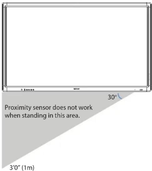 INFOCUS BigTouch 85 - Standby behavior - 1