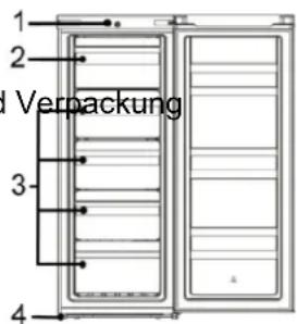 1 2 Verpackung 3 4