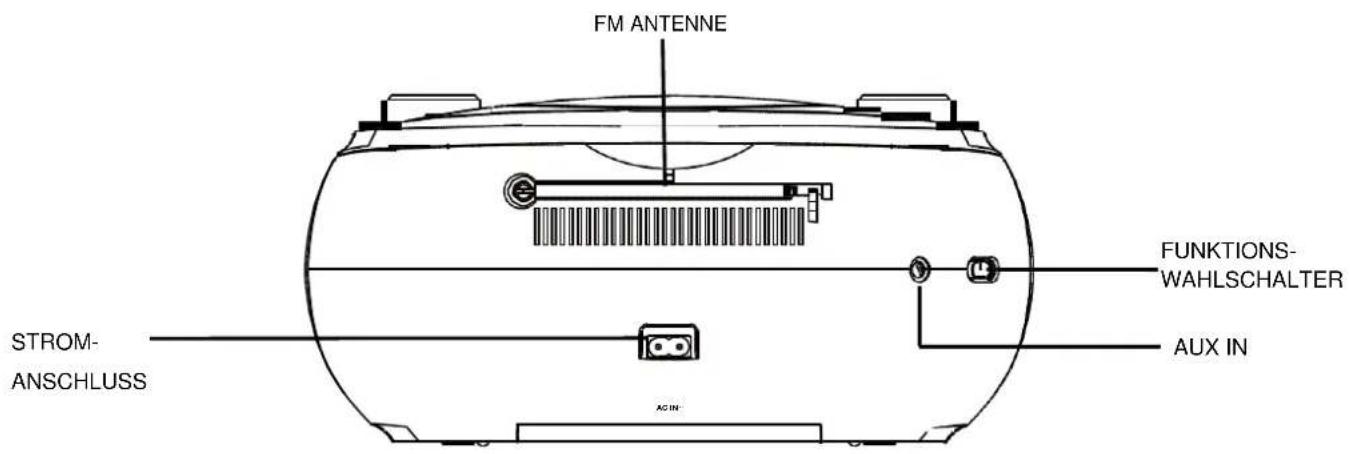 FM ANTENNE STROM- ANSCHLUSS ACIN FUNKTIONS- WAHLSCHALTER AUX IN
