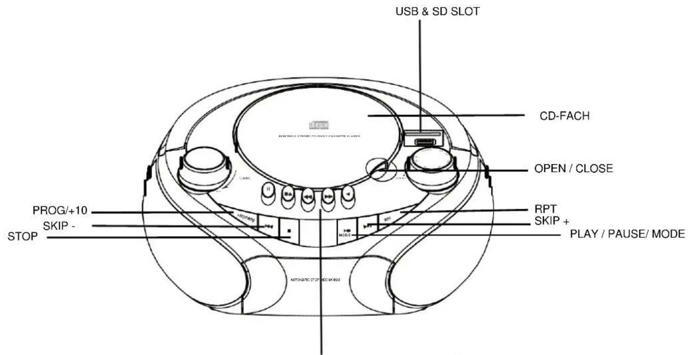 USB & SD SLOT CD-FACH OPEN / CLOSE PROG/+10 SKIP - STOP RPT SKIP + PLAY / PAUSE/ MODE AUTOMATIC STOP MOOD