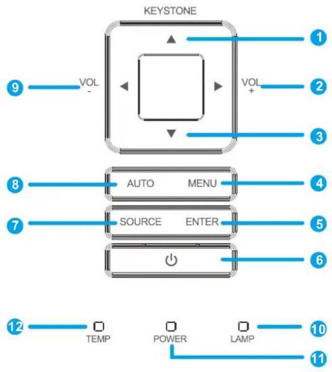 KEystone 1 2 3 9 VOL + VOL - AUTO MENU 4 7 SOURCE ENTER 5 6 12 TEMP POWER LAMP 10 11
