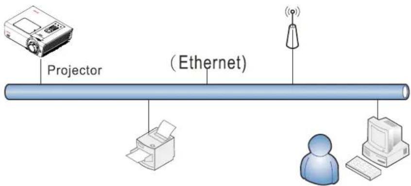 EIKI EK-402U - LAN\_RJ45 - 1