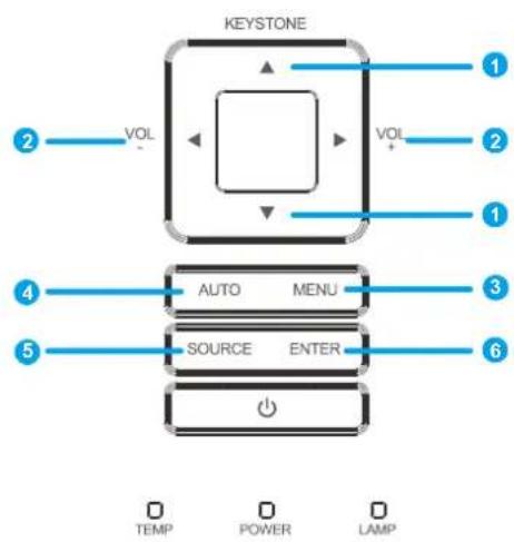 KEystone 1 2 VOL VOL+ 2 1 4 AUTO MENU 3 5 SOURCE ENTER 6 TEMP POWER LAMP