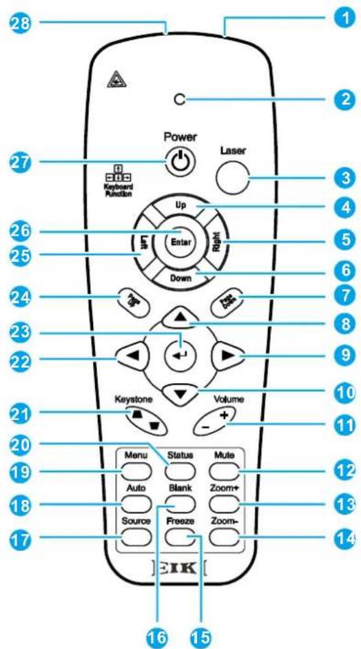 28 1 2 C Power Laser 27 Keyboard Function Up Enter Right Down 3 4 5 6 7 8 9 26 25 24 23 22 Keystone Volume 10 21 11 20 Menu Status Mute 12 19 Auto Blank Zoom+ 13 18 Source Freeze Zoom- 14 17 EIK 16 15