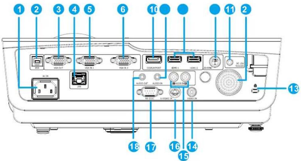 1 2 3 4 5 6 10 11 2 VGA OUT VGA IN 1 VGA IN 2 DISPLAY/OUTPUT AUDIO-1 AUDIO-2 2D-ROM 3C LTR AC IN JAN AUDIO OUT AUDIO IN KX-2DC 5 VIDA IN VIDEO IN 18 17 16 14 15 13