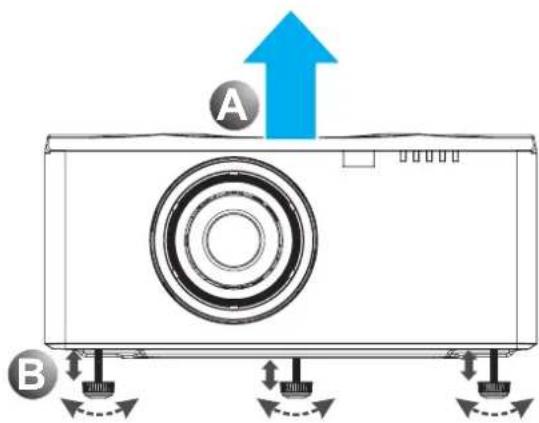A B