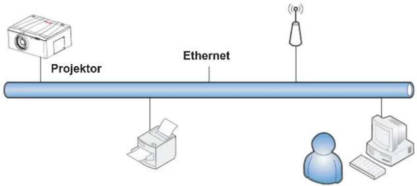 EIKI EK-611W - Ihren Projektor per Webbrowser steuern - 1