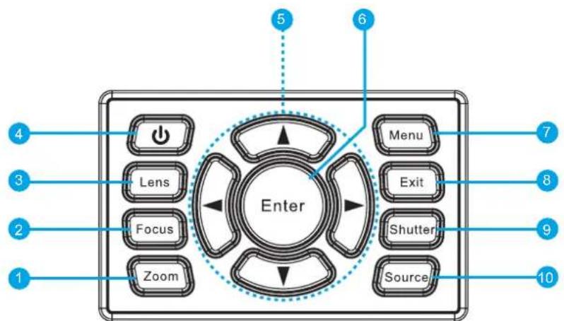 Enter Zoom Focus Lens Menu Exit Shutter Source 4 3 2 1 5 6 7 8 9 10