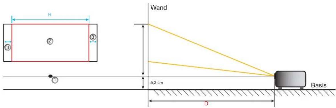 H ② ③ Wand 5,2 cm D Basis