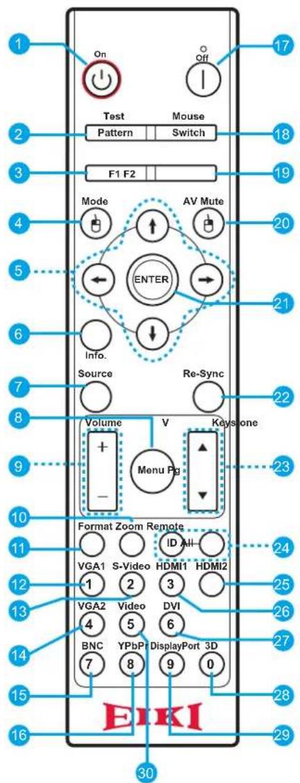 On Off Test Mouse Pattern Switch F1 F2 Mode AV Mute ← ENTER Info. Source Re-Sync Volume V Keys one Menu Pg Format Zoom Remote VGA1 S-Video HDMI1 HDMI2 1 2 3 VGA2 Video DVI 4 5 6 BNC YPbPr DisplayPort 3D 7 8 9 0 EIKI 30
