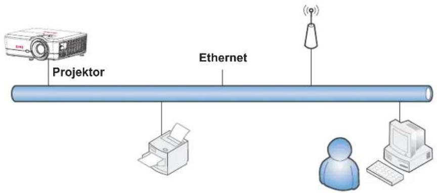 EIKI EK-601W - Ihren Projektor per Webbrowser steuern - 1
