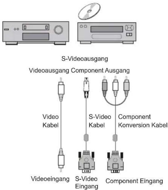S-Videoausgang Videoausgang Component Ausgang Video Kabel S-Video Kabel Component Konversion Kabel Videoeingang S-Video Eingang Component Eingang