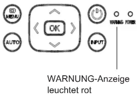 MENU AUTO OK INPUT WARNING POWER WARNUNG-Anzeige leuchtet rot