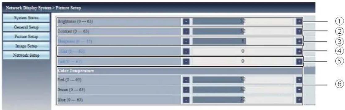 Network Display System > Picture Setup System Status General Setup Picture Setup Image Setup Network Setup Brightness (0 — 63) - 20 Contrast (0 — 63) - 32 Sharpness (0 — 17) - 8 Color (0 — 63) - 0 Red (0 — 63) - 0 Color Temperature Red (0 — 63) - 32 Green (0 — 63) - 32 Blue (0 — 63) - 32 ① ② ③ ④ ⑤ ⑥
