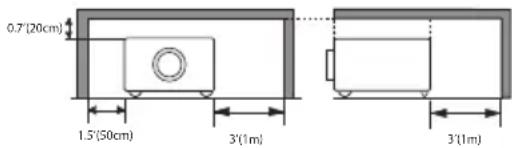 0.7(20cm) 1.5(50cm) 3'(1m) 3'(1m)