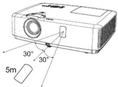 EIKI EK-100W - Reichweite - 1