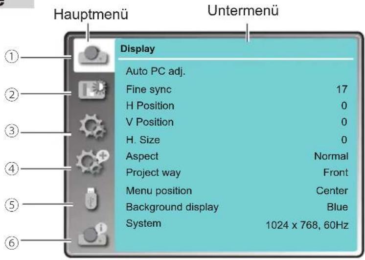Hauptmenü Untermenü Display Auto PC adj. Fine sync 17 H Position 0 V Position 0 H. Size 0 Aspect Normal Project way Front Menu position Center Background display Blue System 1024 x 768, 60Hz