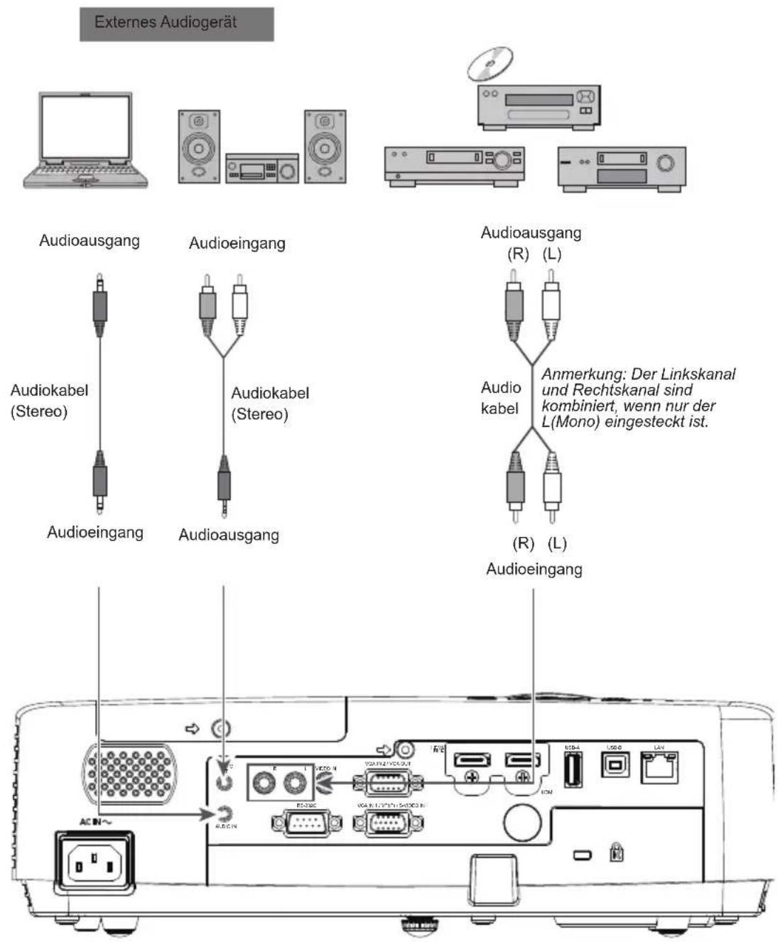 EIKI EK-100W - Verbindung zu Audiogeräten - 1