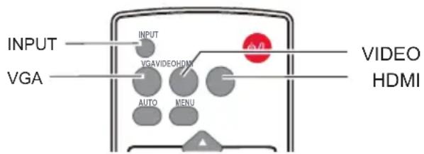 INPUT VGA INPUT VGAVIDEOHDMI AUTO MENU VIDEO HDMI