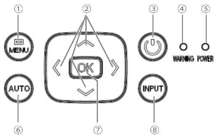 ① MENU ② OK ③ POWER ④ WARNING POWER ⑤ AUTO ⑥ ⑦ INPUT ⑧