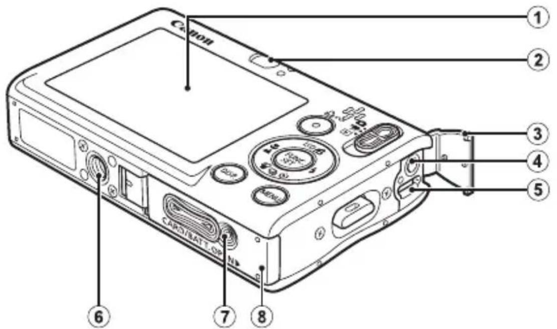 CANON Ixus 82IS - ■ Rückansicht - 1
