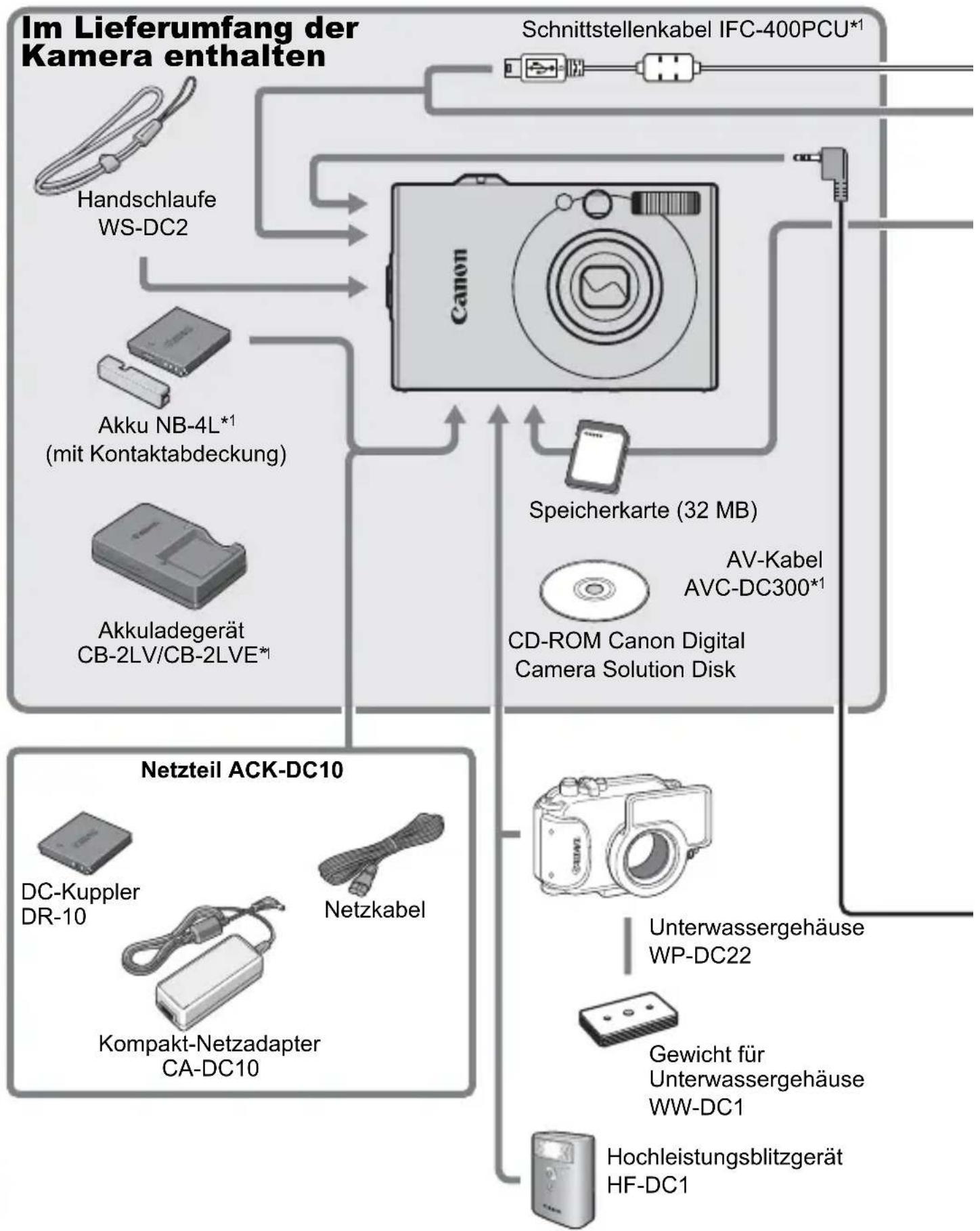 CANON Ixus 82IS - Systemübersicht - 1