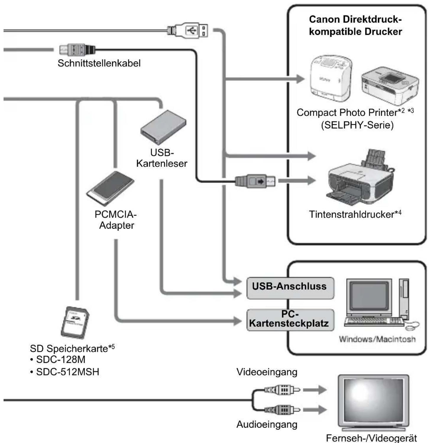 CANON Ixus 82IS - Systemübersicht - 2