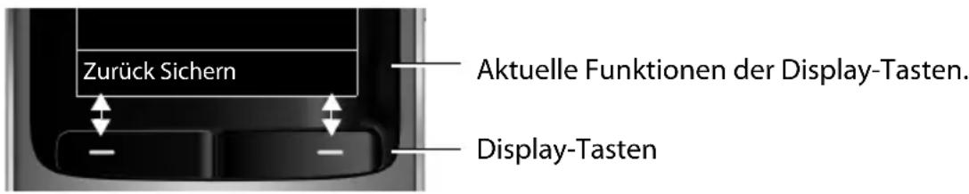 Zurück Sichern Aktuelle Funktionen der Display-Tasten. Display-Tasten