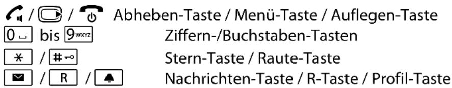 / / Abheben-Taste / Menü-Taste / Auflegen-Taste 0_ bis 9wxyz Ziffern-/Buchstaben-Tasten * / #← Stern-Taste / Raute-Taste / R / ⚠ Nachrichten-Taste / R-Taste / Profil-Taste