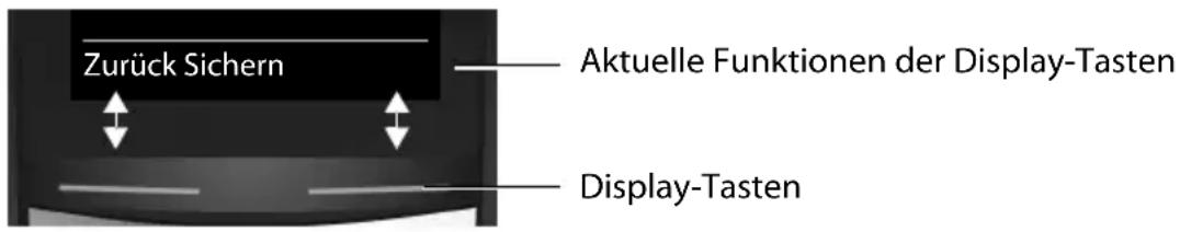 Zurück Sichern Aktuelle Funktionen der Display-Tasten Display-Tasten