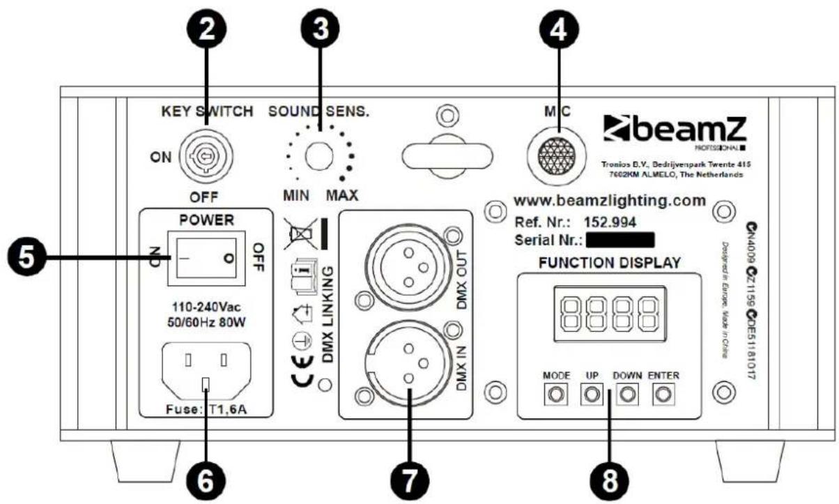 BeamZ Pandora 500 TTL - POWERSUPPLY - 2