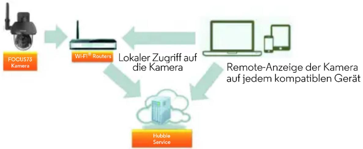 MOTOROLA FOCUS73 - Erste Schritte – Anschließen der Geräte - 1