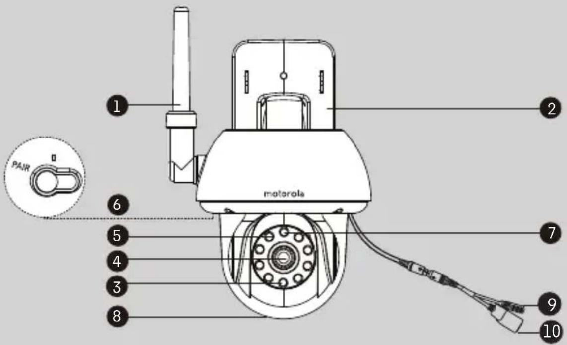 MOTOROLA FOCUS73 - Übersicht über die Kamera - 1