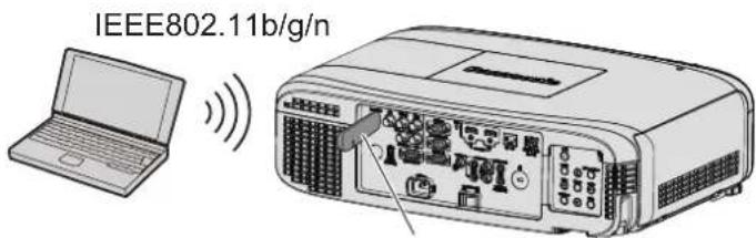 PANASONIC PT-EZ590LE - Connection example - 1