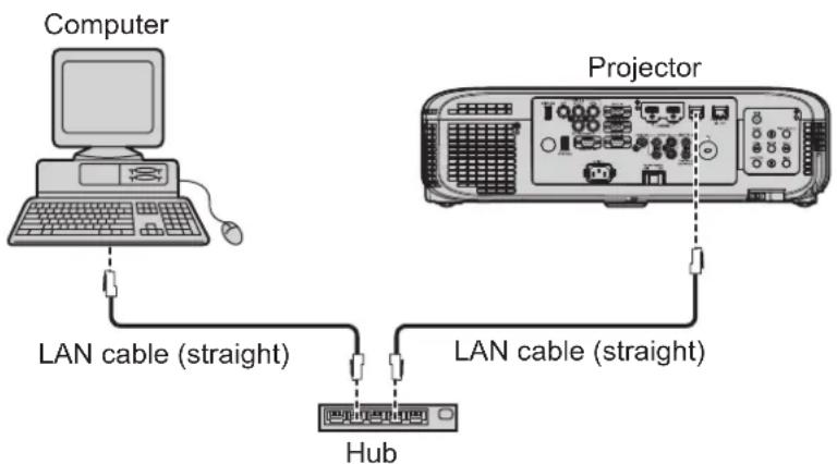 PANASONIC PT-EZ590LE - When connecting via wired LAN - 1