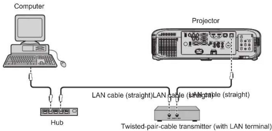 PANASONIC PT-EZ590LE - Example of network connections via a twisted-pair-cable transmitter - 1