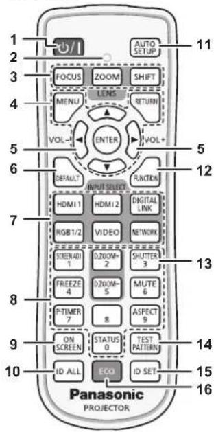PANASONIC PT-EZ590LE - Remote control - 1