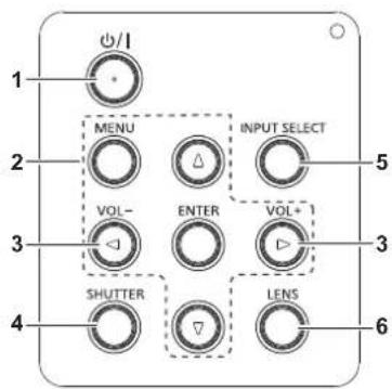 PANASONIC PT-EZ590LE - ■Control panel - 1