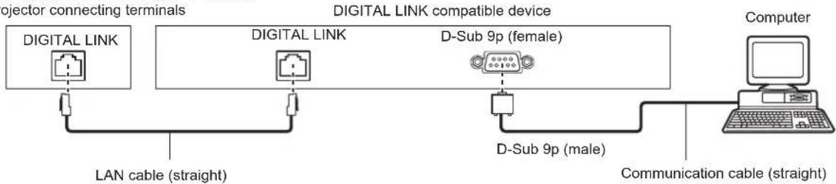 PANASONIC PT-EZ590LE - - When connecting with DIGITAL LINK compatible devices - 1