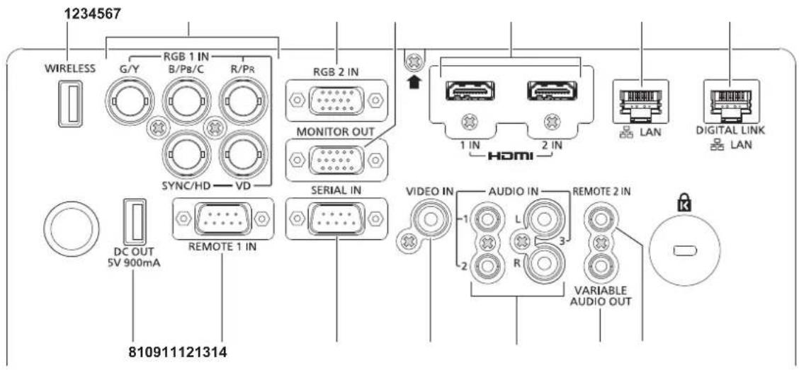 PANASONIC PT-EZ590LE - ■Connecting terminals - 1