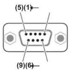 PANASONIC PT-EZ590LE - Pin assignments and signal names - 1