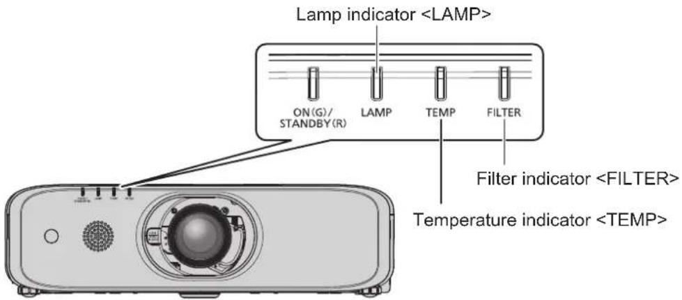 PANASONIC PT-EZ590LE - Attention - 1