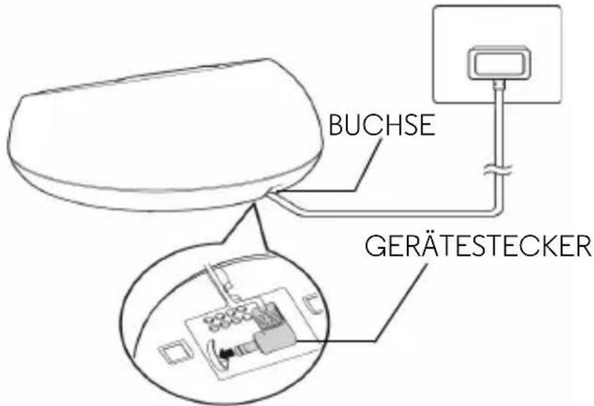 BUCHSE GERÄTESTECKER